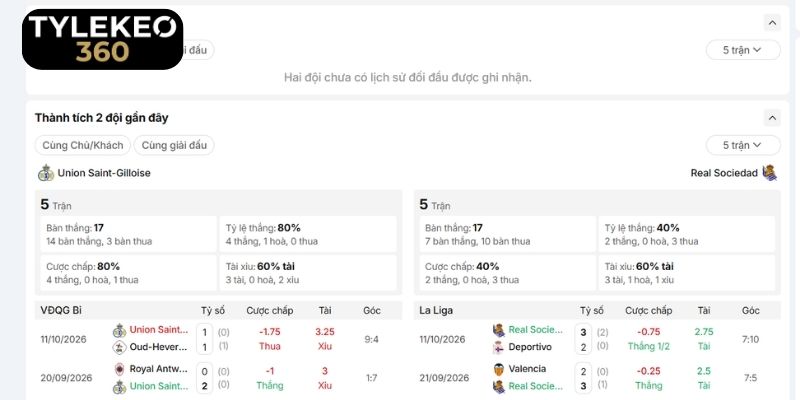 Quá khứ đụng độ trước đây của Union Saint-Gilloise vs Real Sociedad